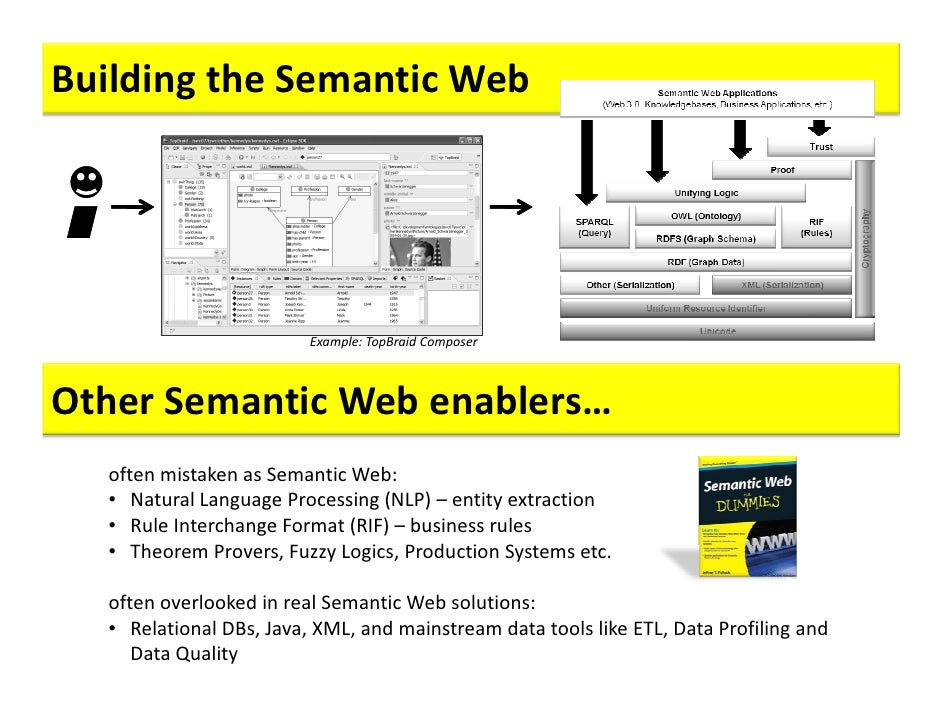 semantic web concepts technologies and applications ebook free download Ebook semantic and free technologies download concepts applications web